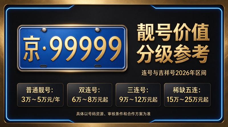 2026年闲置北京指标京牌租赁服务展示图